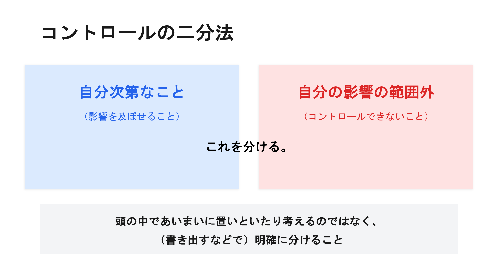 コントロールの二分法